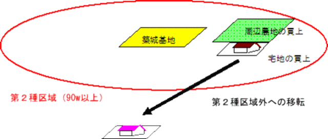 移転に関する略図