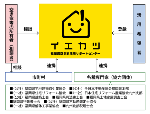 イエカツの相談対応体制について画像