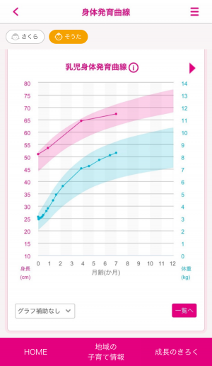 成長記録管理のイメージ画像