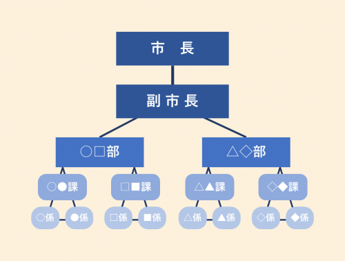 組織図