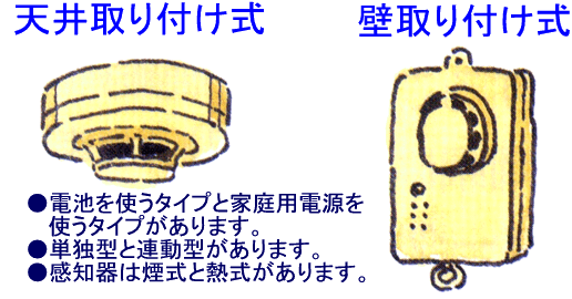 イラスト（感知器の種類）