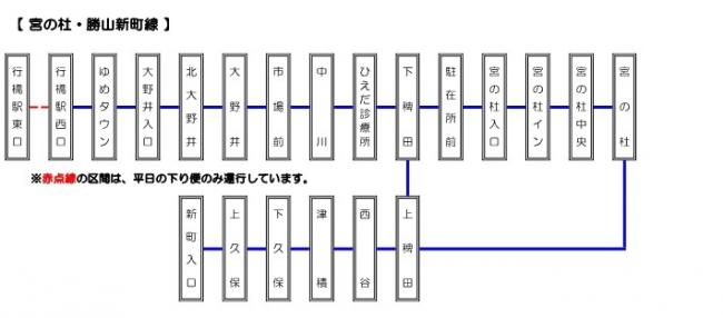 宮の杜・新町線