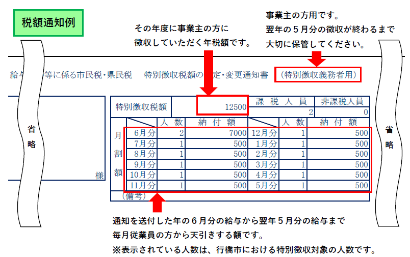 税額通知例