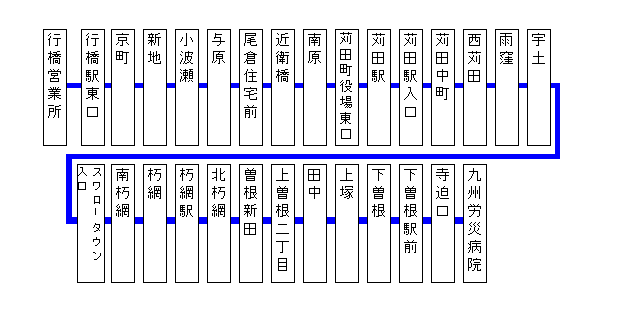 貫線　バス停一覧