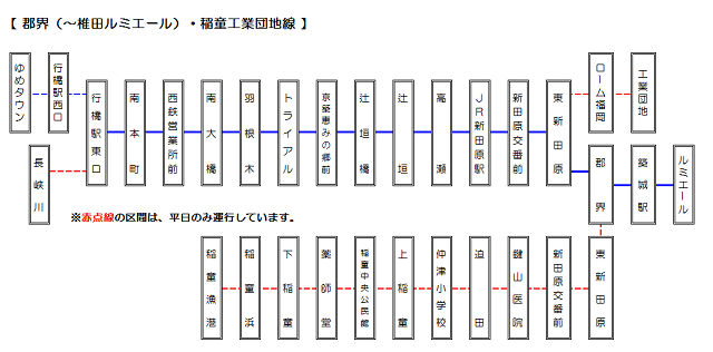 郡界・工業団地線の画像