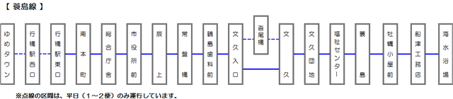 バス停名