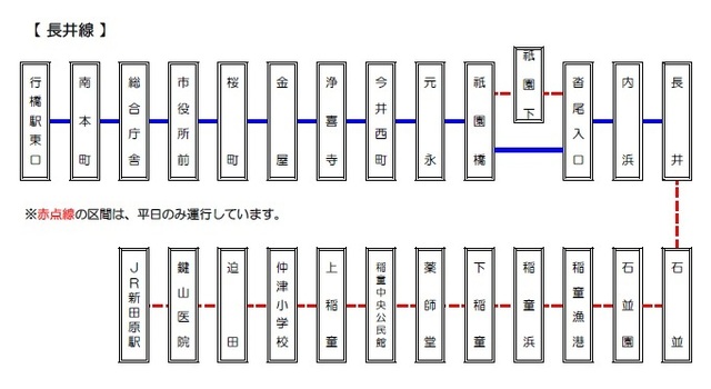 長井線の画像