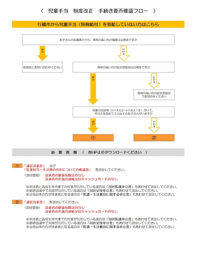 行橋市から児童手当を受給していない方はこちら