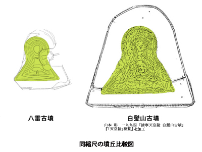 八雷古墳・白髪山古墳墳丘比較図