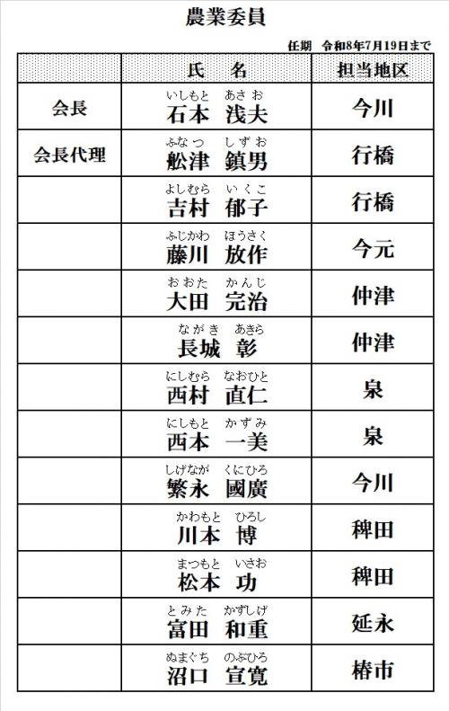 農業委員(令和5年7月20日～令和8年7月19日)