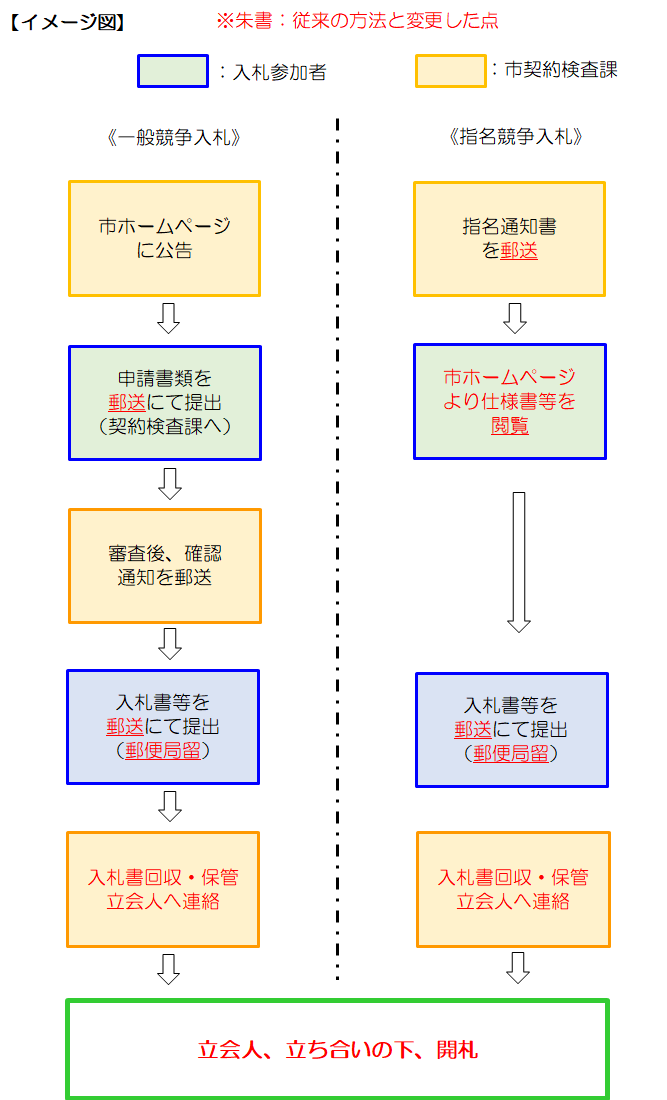 イメージ図