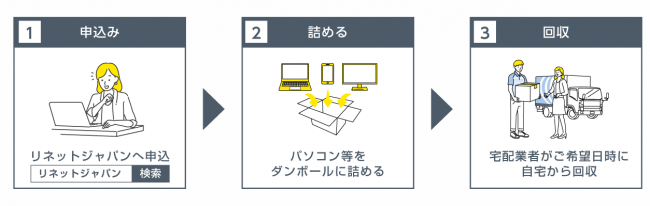 3ステップ