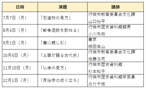 歴史の
