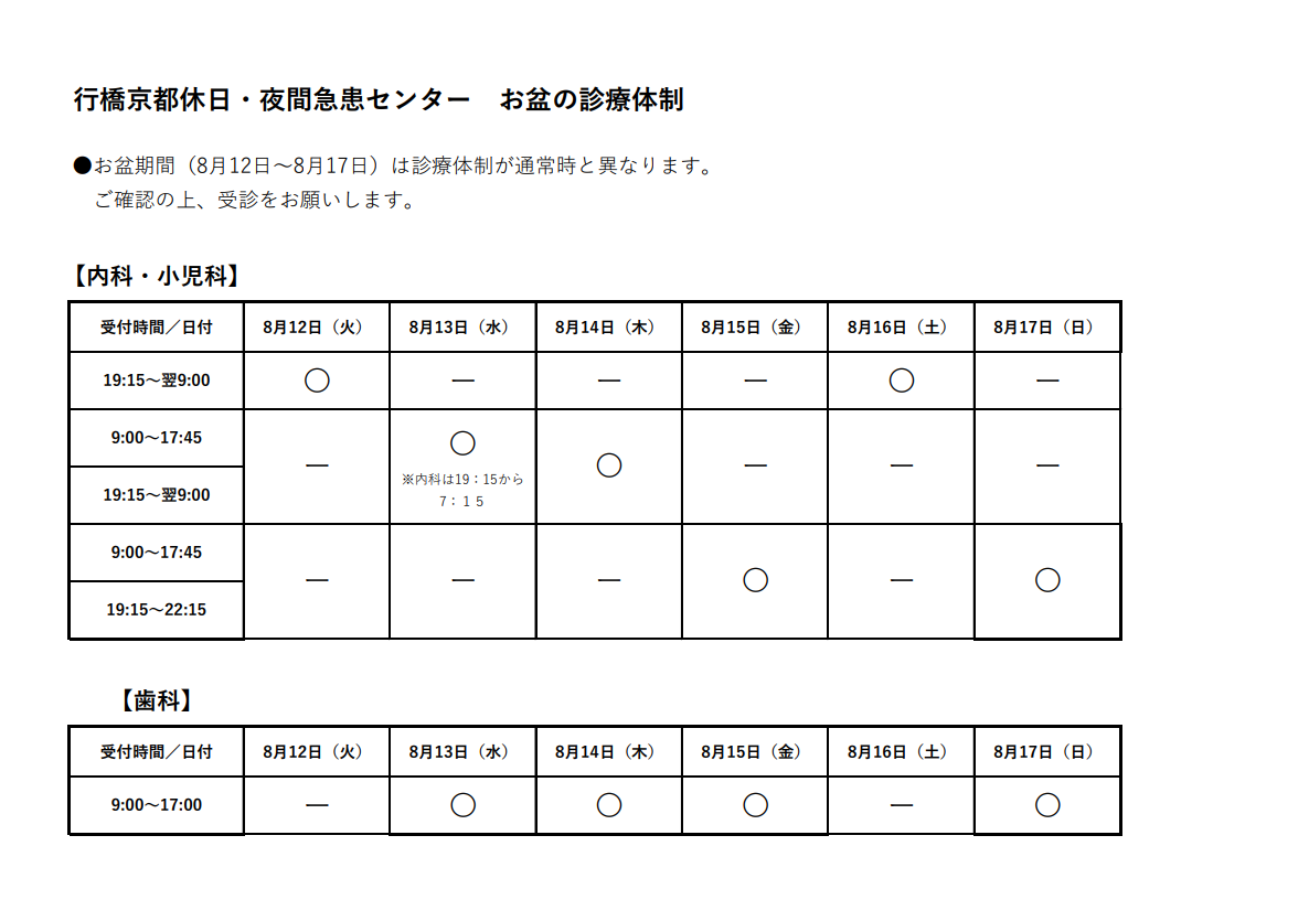診療体制