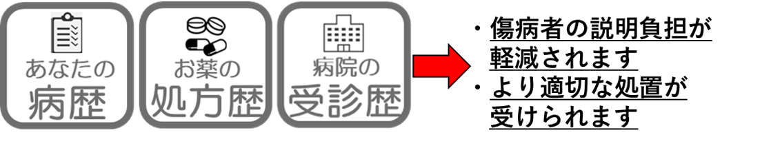 情報