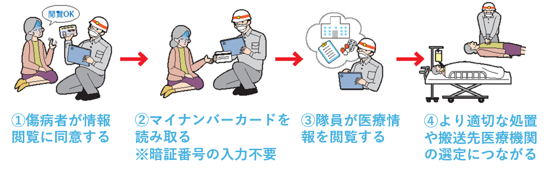 流れ