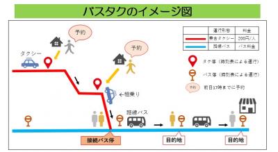 バスタクのイメージ図