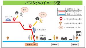 イメージ図