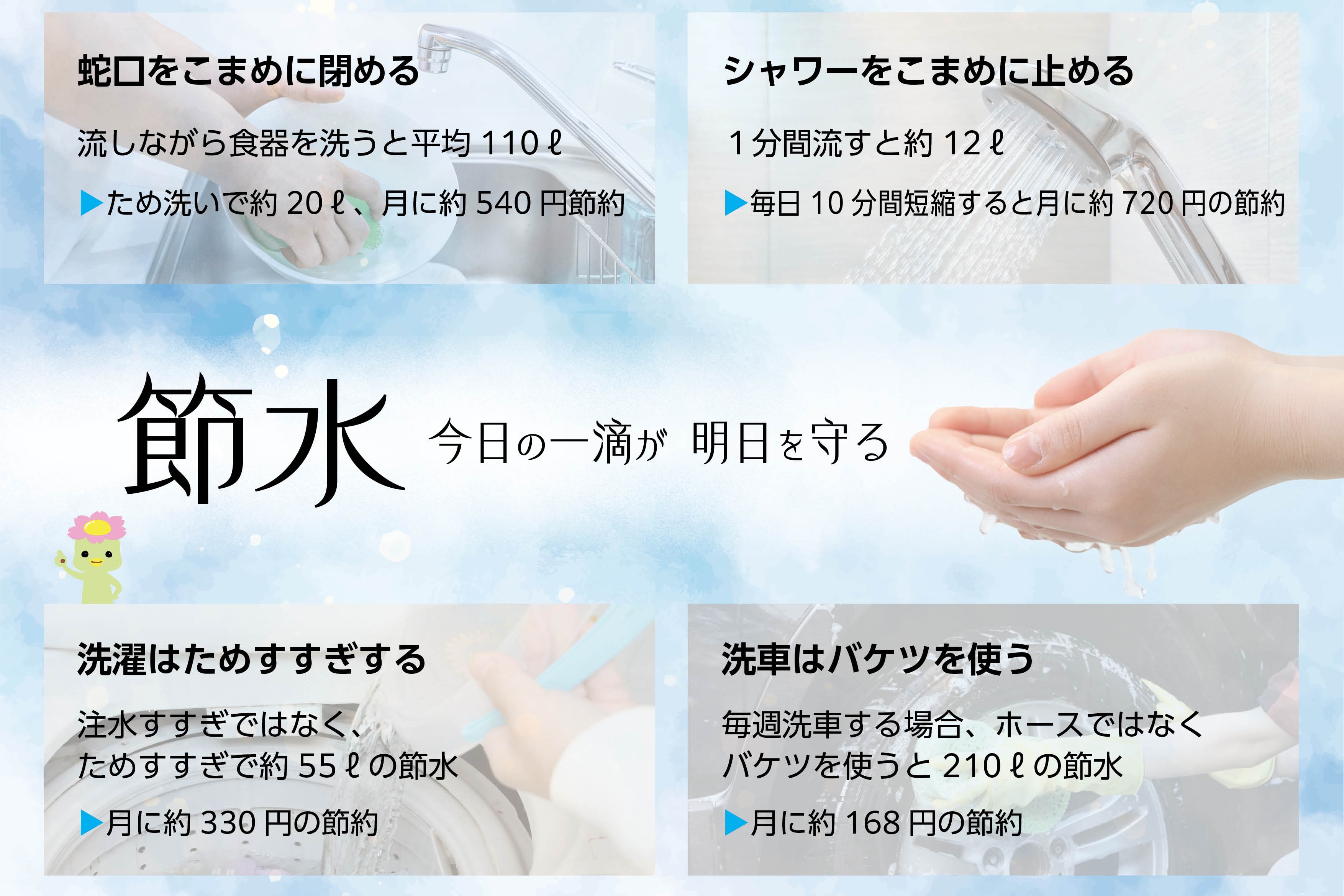 節水　今日の一滴が明日を守る