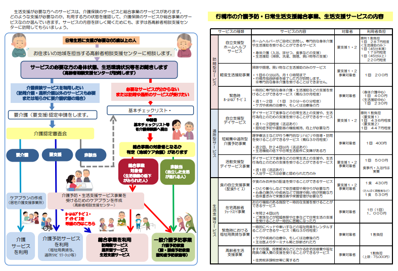 行橋市介護予防・日常生活支援総合事業
