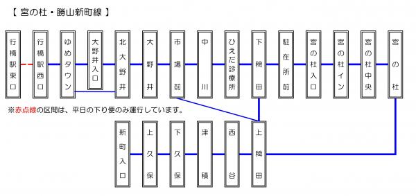 宮の杜勝山新町線