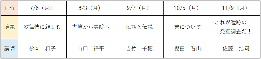 歴史の基礎