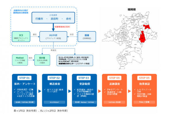 郵送検査を用いた骨粗しょう症予防事業の流れ
