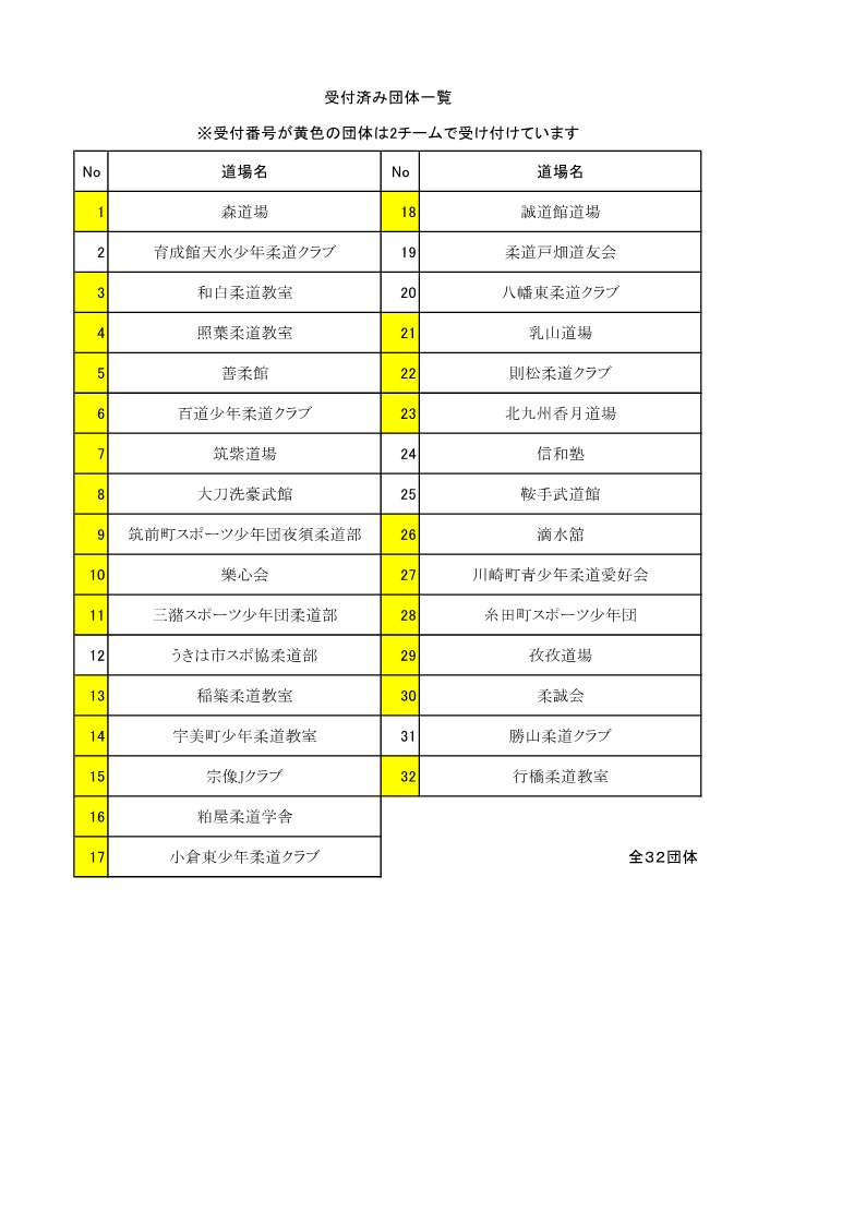 受付団体一覧