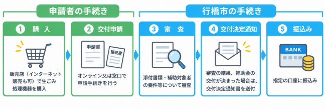 フロー