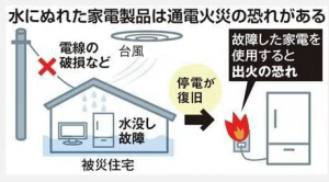 通電火災イメージ