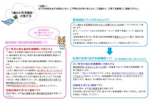 １歳６か月児健診の受け方