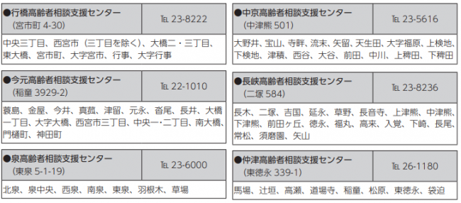 高齢者相談支援センター（担当校区）