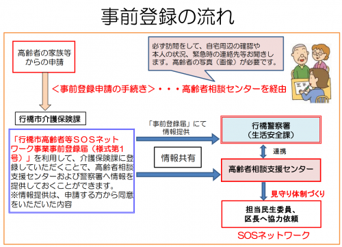 事前登録の流れ