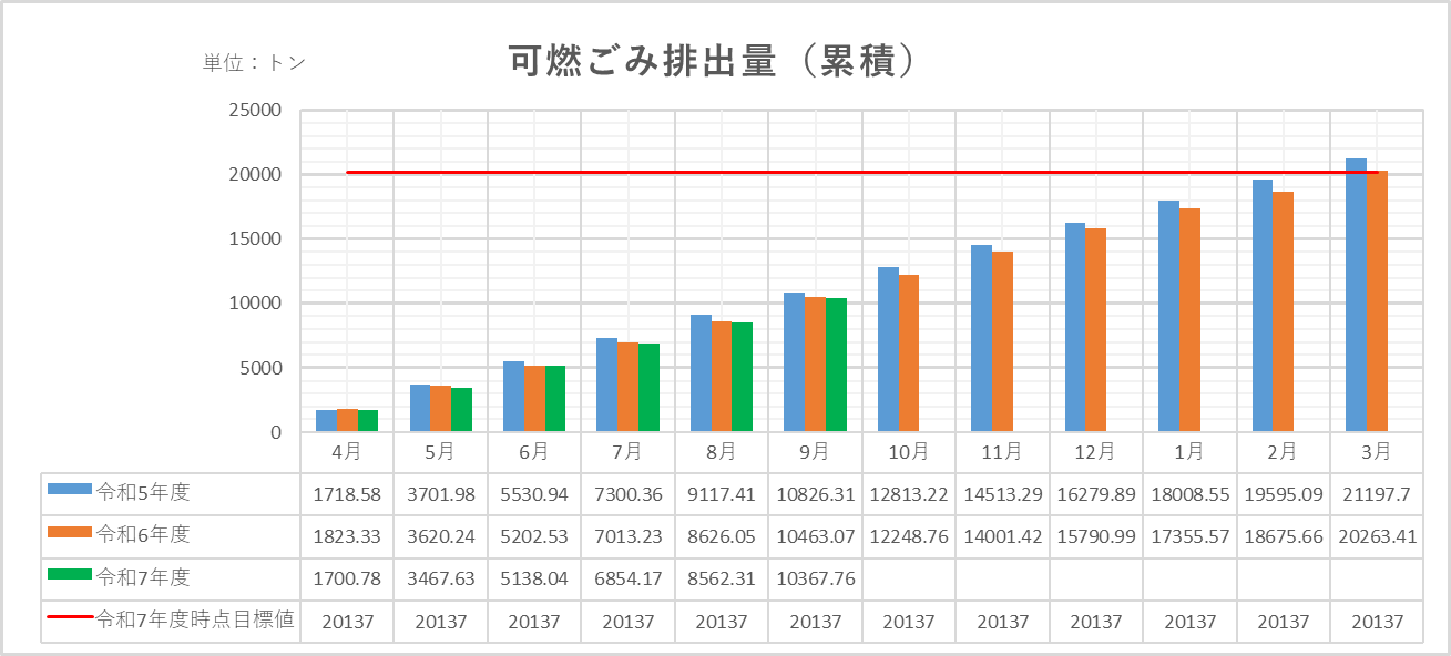 累積グラフ