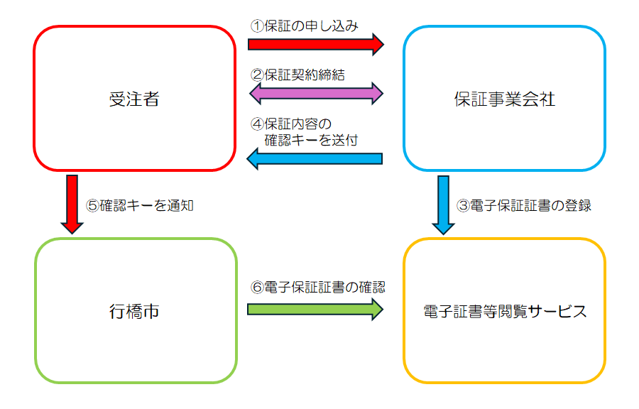 電子化のイメージ