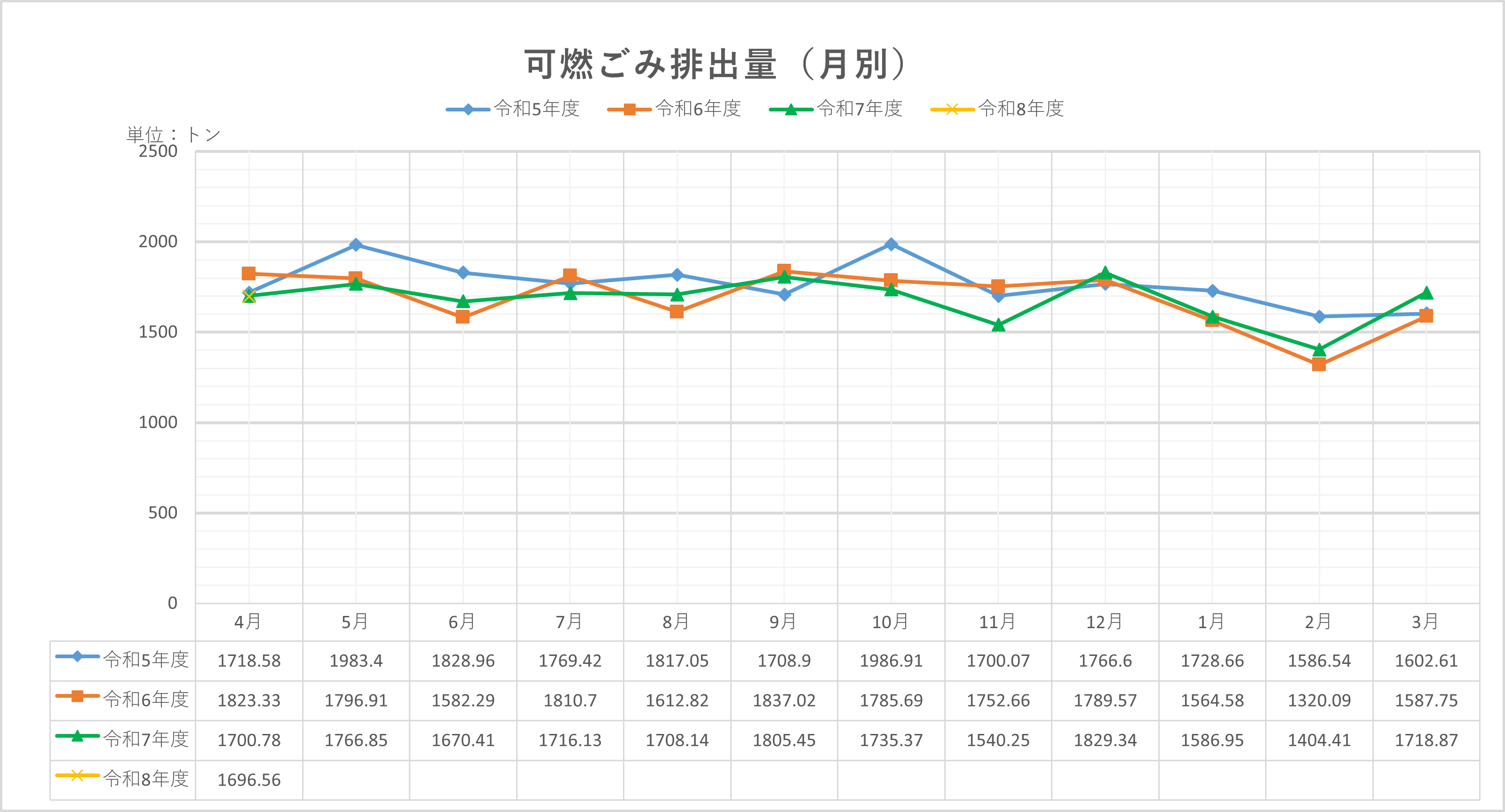 月別グラフ