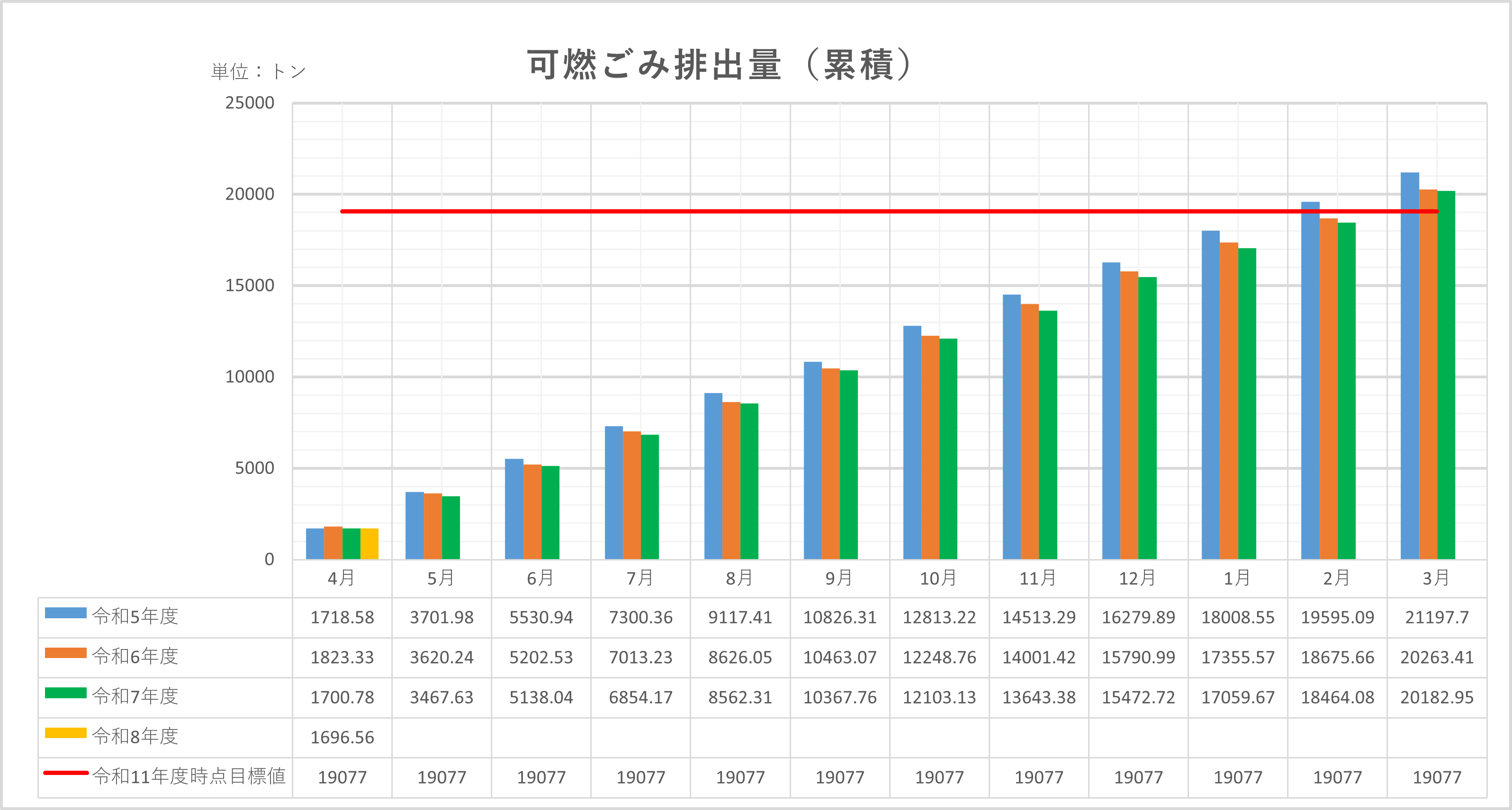 累積グラフ