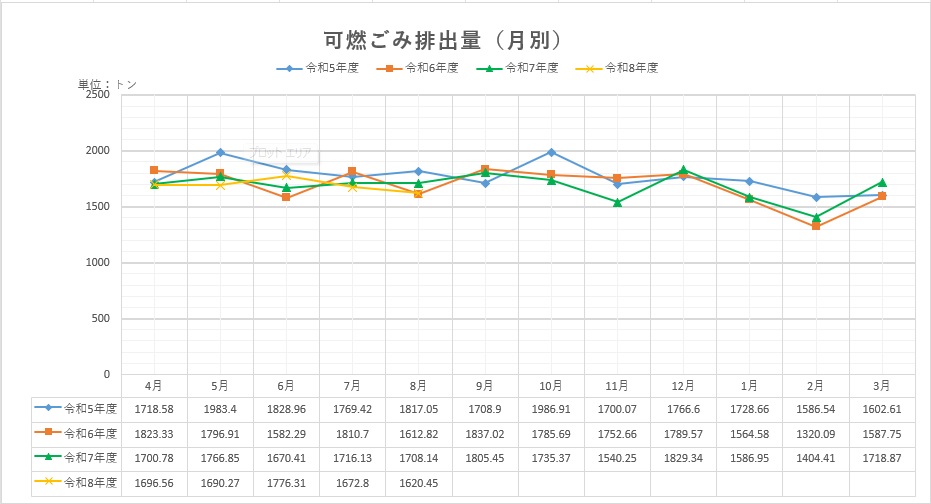 月別グラフ
