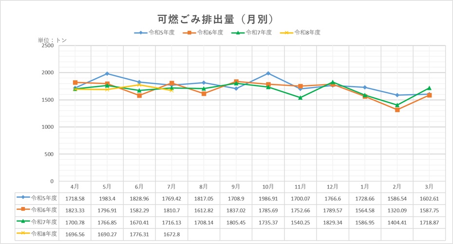 月別グラフ