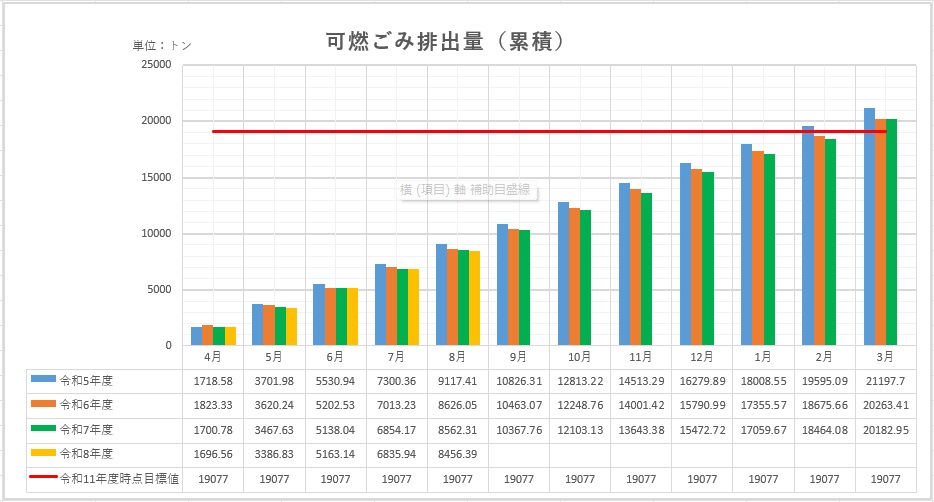 累積グラフ