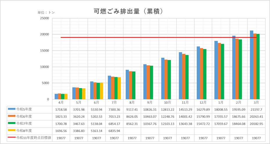 累積グラフ